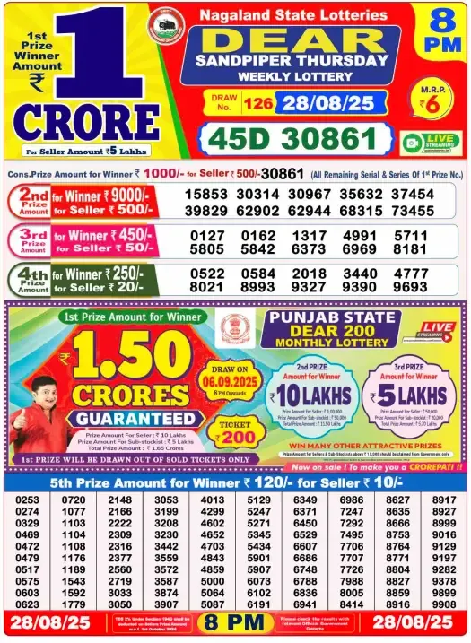 Lottery Sambad Result